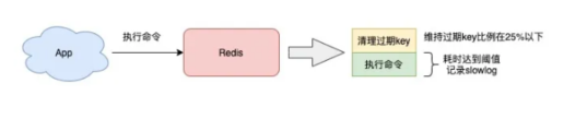 redis原理以及优化、变慢分析