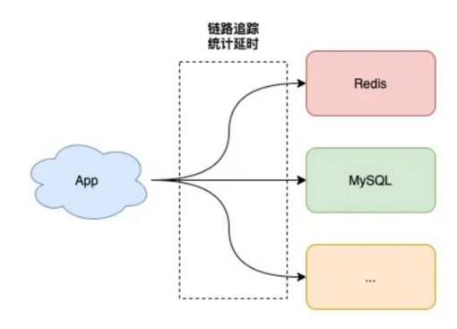 redis原理以及优化、变慢分析