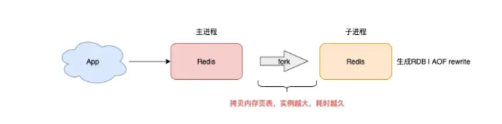 redis原理以及优化、变慢分析