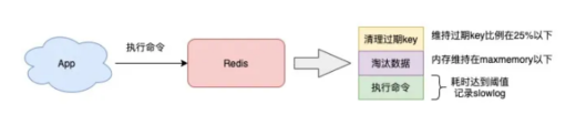 redis原理以及优化、变慢分析