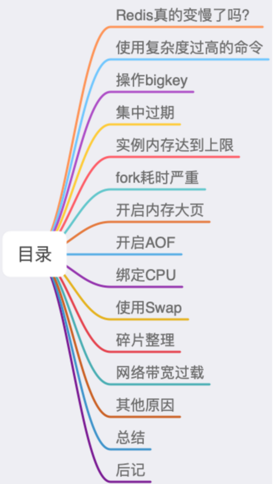 redis原理以及优化、变慢分析